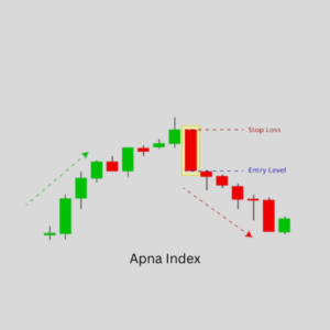 Bearish Morubozu candlestick patterns