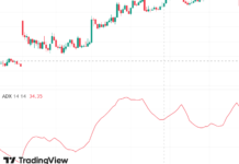 AdX indicator कैसे यूज करें | How to do ADX indicator AdX indicator कैसे उसे करें - How to do adx indicator