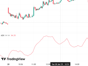 AdX indicator कैसे उसे करें - How to do adx indicator