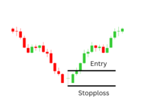 Bullish & Bearish Doji Candlestick patterns | Bearish Reversal Candlestick