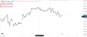 200 EMA कैसे यूज करें | How to do 200 EMA 