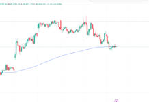 200 EMA कैसे यूज करें | How to do 200 EMA | 200 EMA से ट्रेडिंग केसे करे