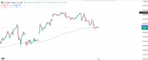 200 EMA