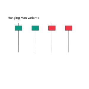 Hanging Man  Candlestick