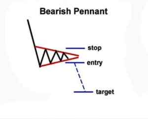 Bearish Pennant