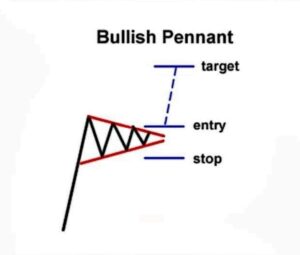 bullish Pennant