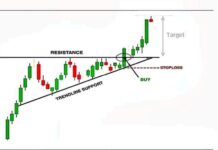 Ascending Triangle & Descending Triangle Chart patterns | Bullish & Bearish Chart Patterns Bullish & Bearish Chart Patterns